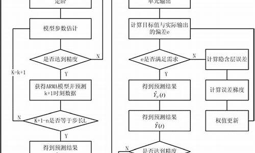 arm汇编器的源码_arm汇编器的源码是多少